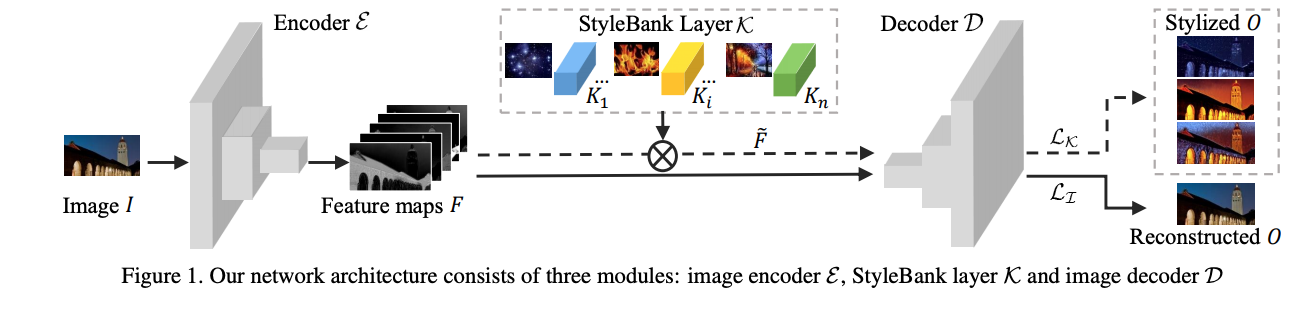 stylebank